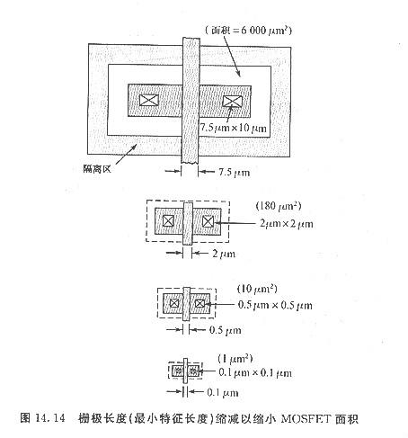 cmos與pmos cmos與pmos