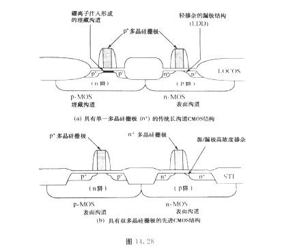 MOS管選型要求？PMOS與NMOS的柵極解決方法