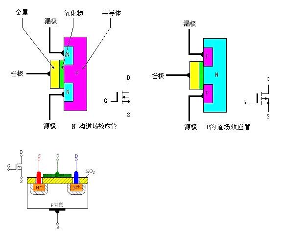 mos場效應管作用的特點，看完您就知道了！