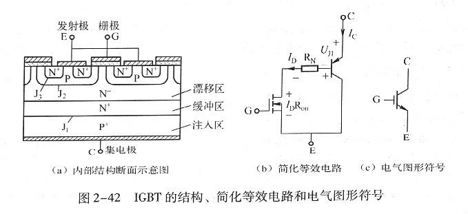 IGBT IGBT