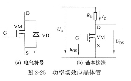 【功率金屬氧化物半導體場效應晶體管】MOSFET領域是什么？