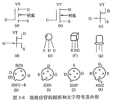 mos場效應管有哪些？以及特征及主要用處？