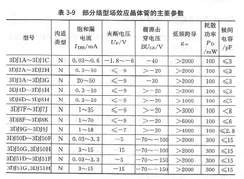 常用場效應管的主要參數是什么？哪些是基本參數？