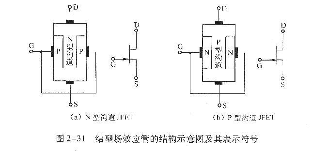 結型場效應管-結型場效應管結構和符號、特性曲線-KIA MOS管