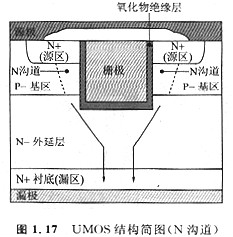 MOS管是什么？什么是VDMOS(VMOS) 、UMOS (UDMOS、UVDMOS)