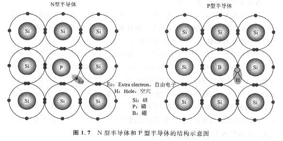 N溝道,P溝道MOS管原理是什么？FET是如何工作的？