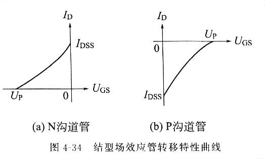 如何選擇場效應管，場效主要有什么特點，一看就懂