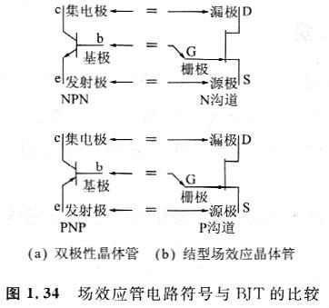 電路中的場效應管原理圖是什么，增強型MOSFET特性與BJT是否相同？