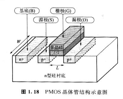 mos管 mos管