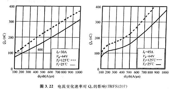 體二極管的技術參數VSD、IS、trr、Qrr、ISM、IRRM?