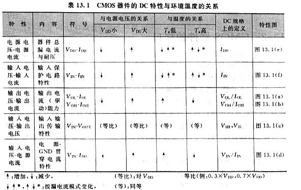 mos管 mos管