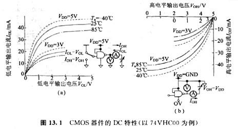 解析CMOS器件特性與電源電壓、溫度和特征等 KIA MOS管