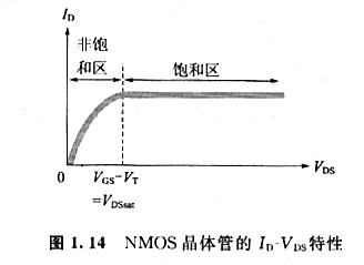 mos管 mos管