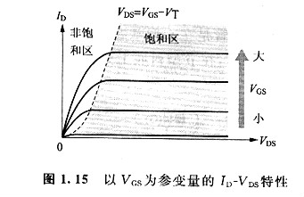 mos管 mos管