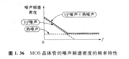 MOS晶體管自身產生的噪聲中，特別重要的是熱噪聲和閃爍噪聲