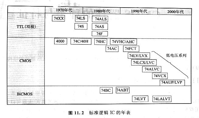 CMOS邏輯電路，CMOS標準邏輯電路是什么？