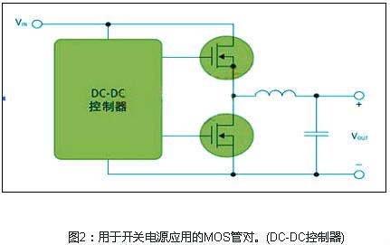 mos管開關電源、開關電源上的mos管選擇的特征以及的作用