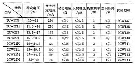 穩壓管常用參數主要有哪些？穩壓管常用參數？