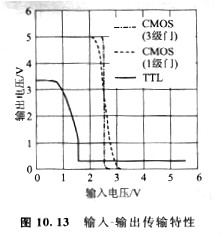 mos管 mos管