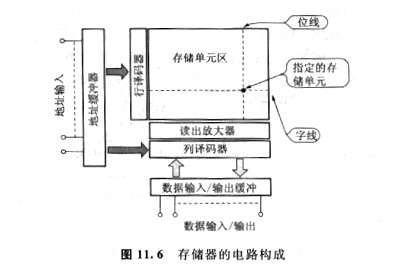 cmos屬于什么種類存儲器,它有幾種優勢？