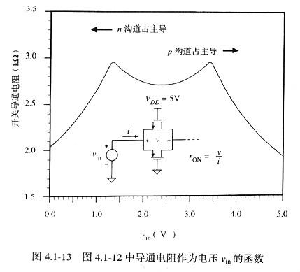 MOS管開關.最全面mos管開關文章,初學讀者必讀！