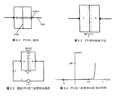 半導體是什么 半導體有包括哪些材料 秒懂！