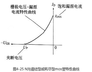 場效應管原理 場效應管原理