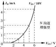 場效應管,耗盡型場mos效應管的工作原理-詳解?。?/>
                        <div   id=