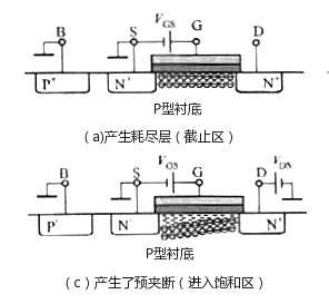 nmos管,增強型nmos管工作原理作用及詳解！