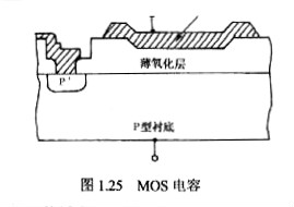 電容 電容