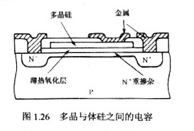 電容 電容