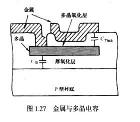 電容 電容