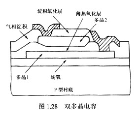 電容 電容