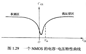 電容 電容
