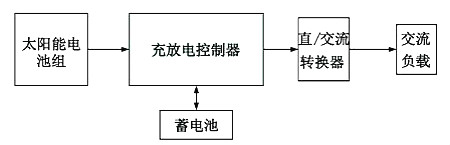 太陽能LED原理圖 太陽能LED原理圖