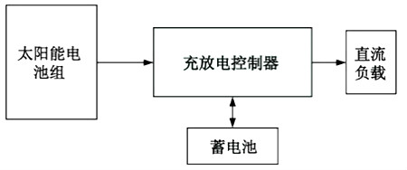 太陽能LED原理圖 太陽能LED原理圖