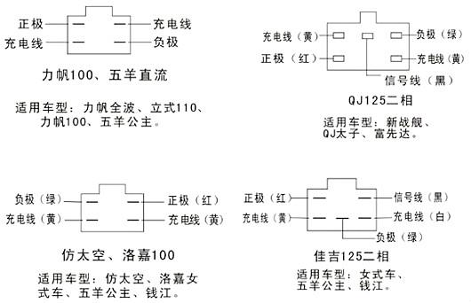 摩托車整流器接線圖 摩托車整流器接線圖