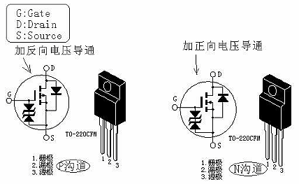 MOS管導通電壓-MOS管導通性的特性、條件及過程介紹-KIA MOS管