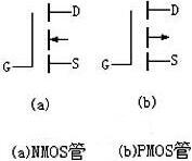 MOS管和CMOS MOS管和CMOS