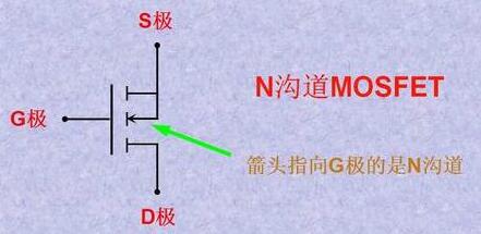 怎么區分MOS管的極 怎么區分MOS管的極