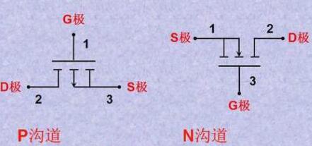 怎么區分MOS管的極 怎么區分MOS管的極