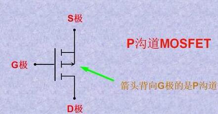 怎么區分MOS管的極 怎么區分MOS管的極