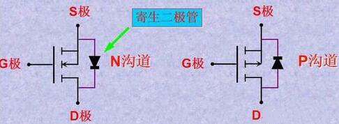 怎么區分MOS管的極 怎么區分MOS管的極