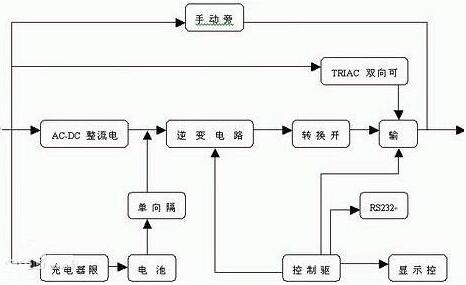 不間斷電源-UPS MOS管 不間斷電源-UPS MOS管