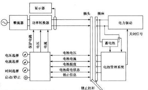 充電樁 充電樁 MOS管