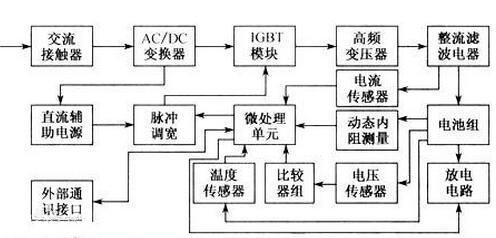 充電樁 MOS管 充電樁 MOS管