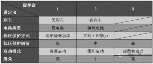 無人機 MOS管 無人機 MOS管