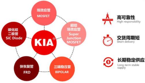 MOS管封裝廠家 MOS管封裝廠家