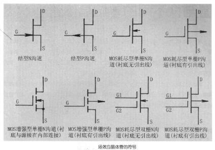 場效應晶體管 場效應晶體管