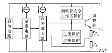 三端穩壓管好壞測量 三端穩壓管好壞測量